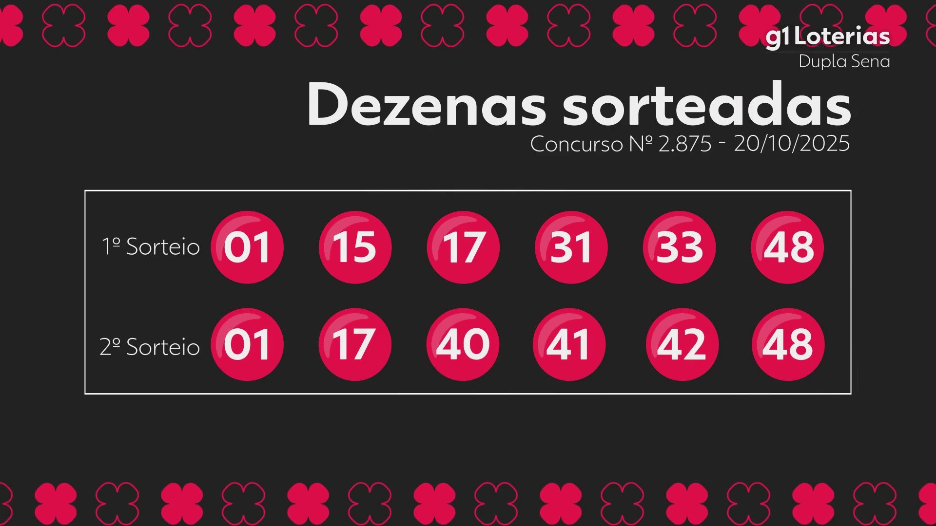 duplasena-2875-idtdx