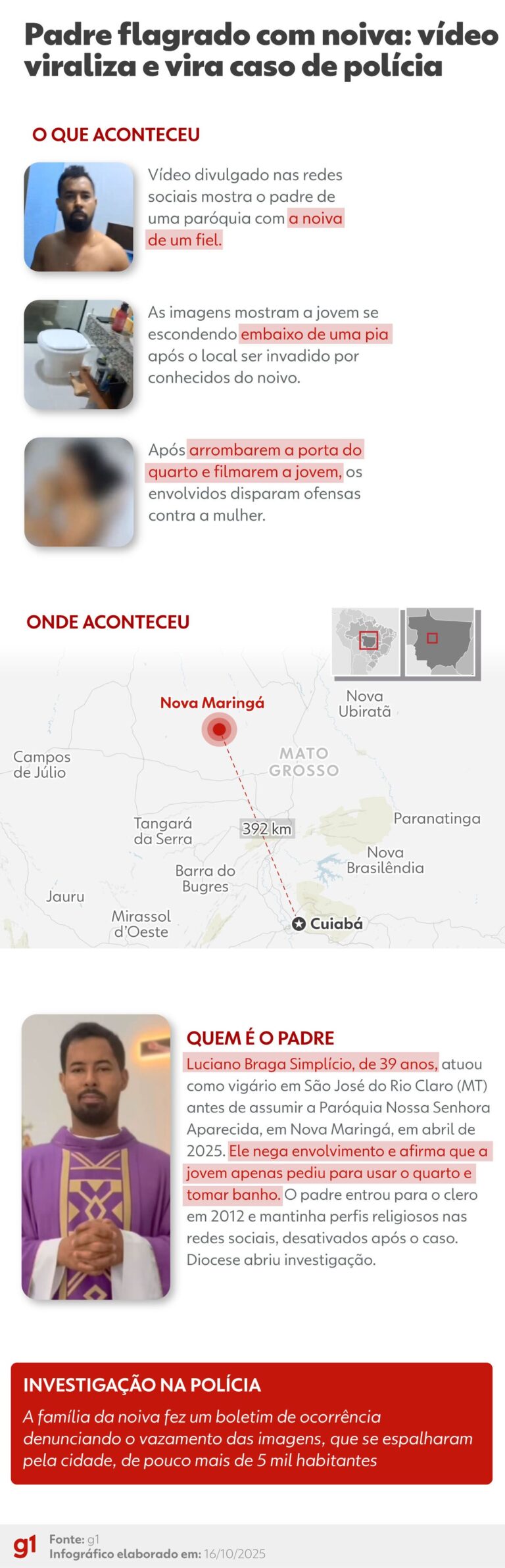 infografico-mt