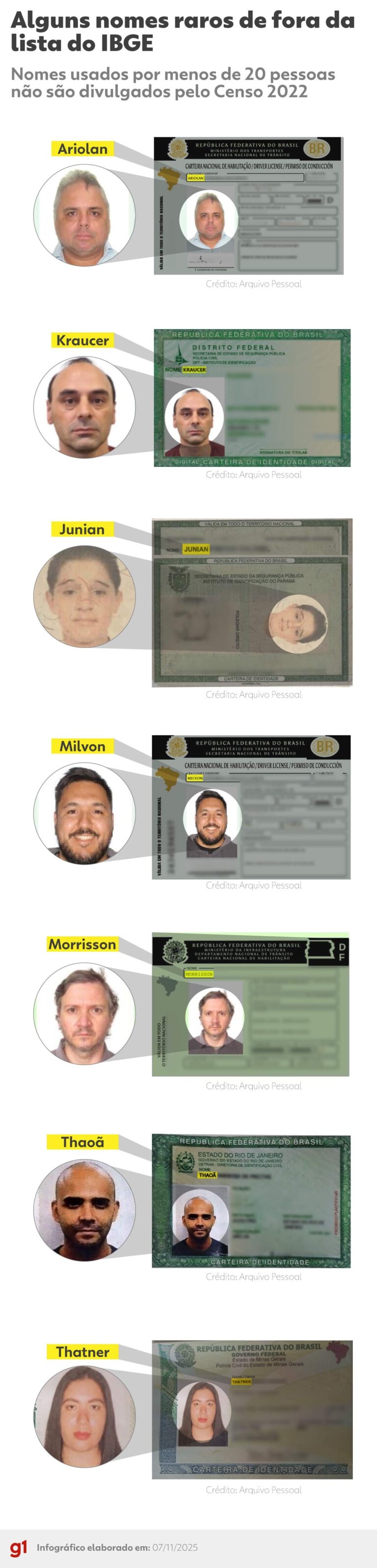 251107-nomes-raros-ibge