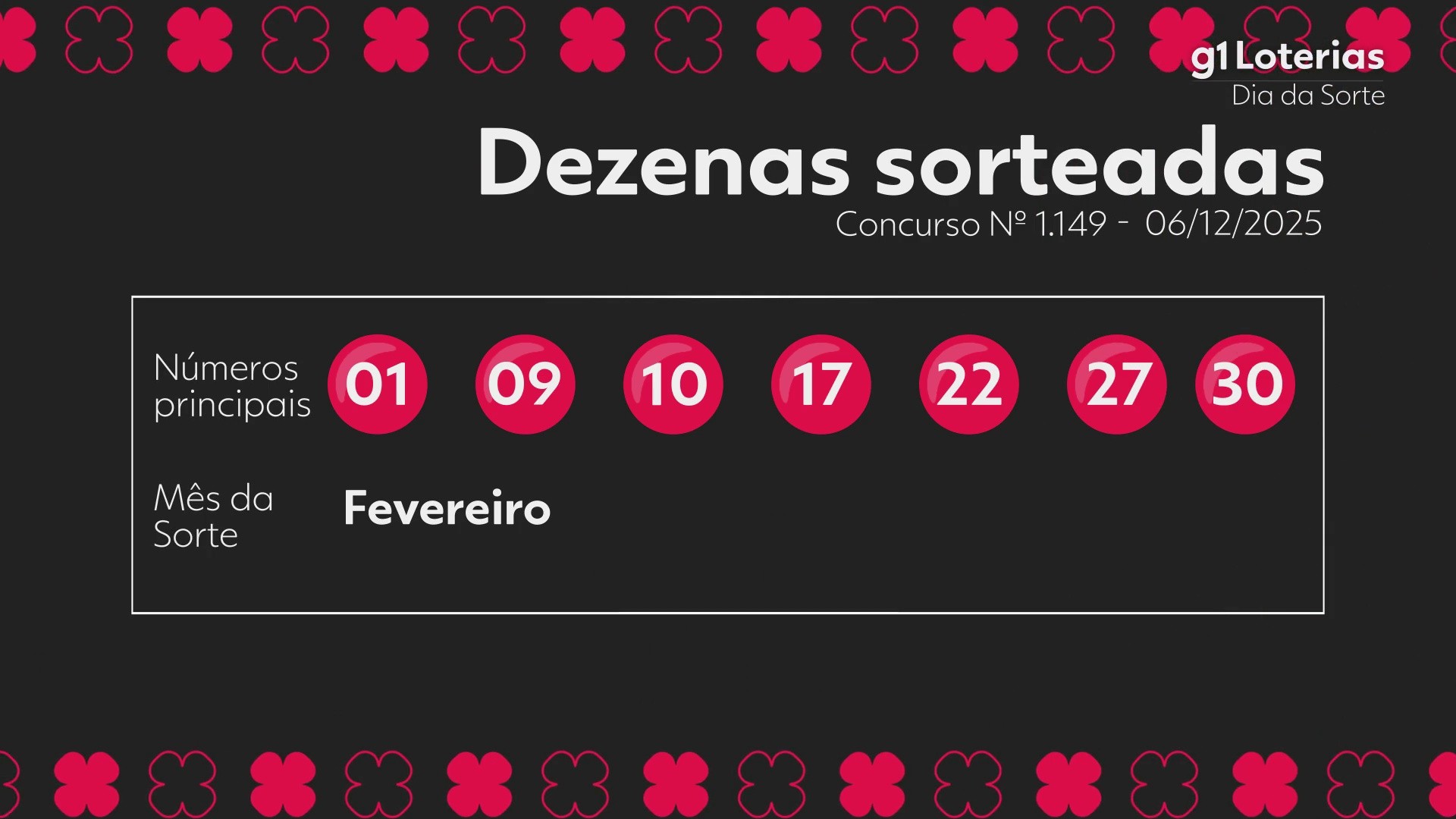 diadesorte-1149-ityxb