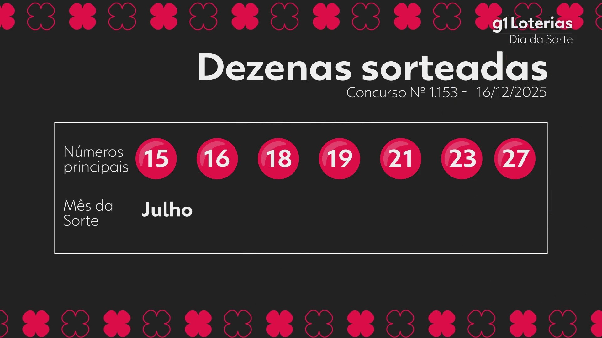 diadesorte-1153-vubpd