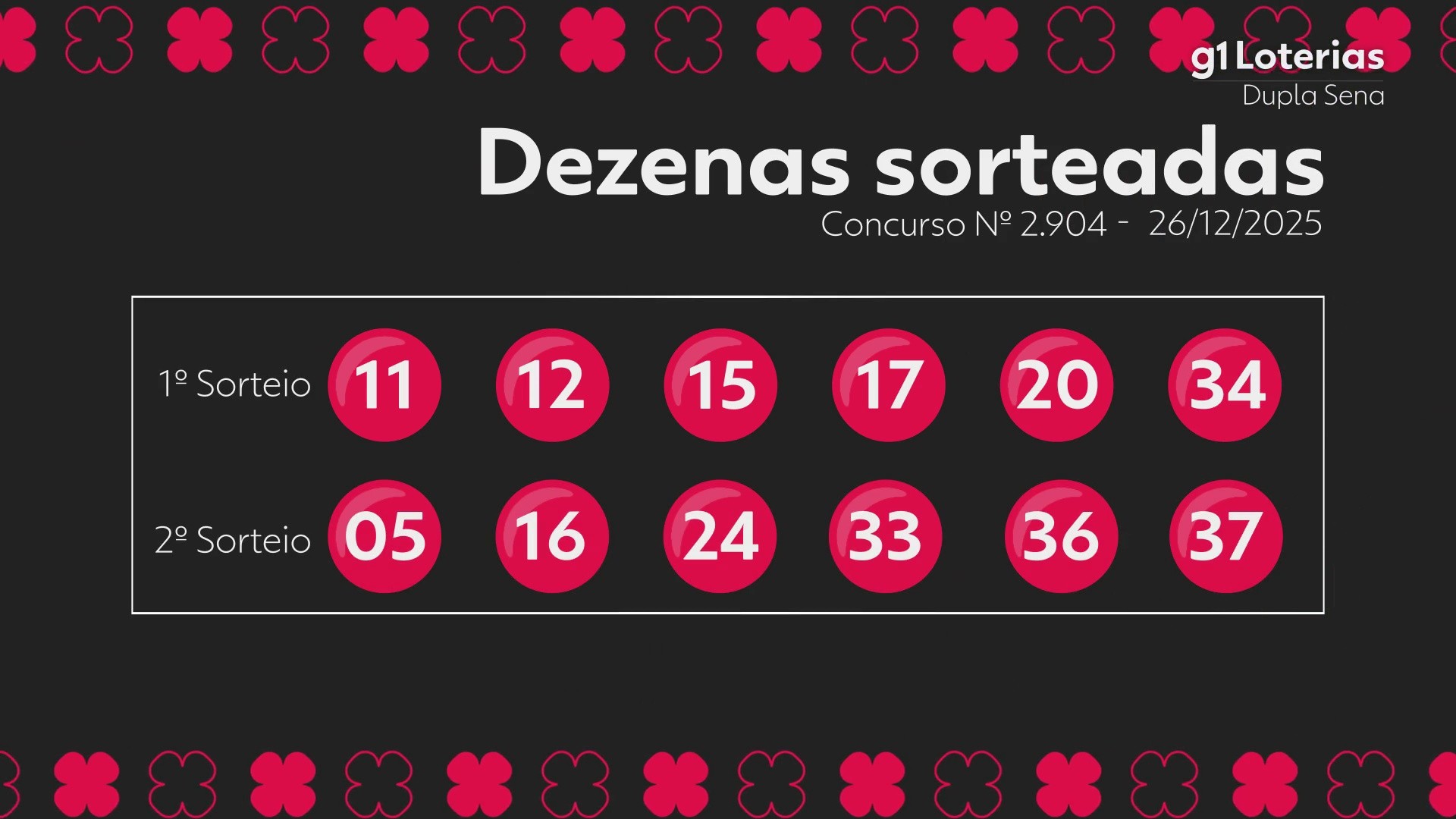 duplasena-2904-pfmfd