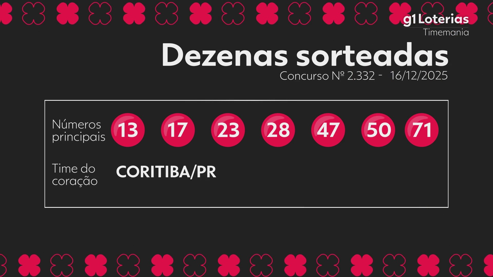 timemania-2332-ejjhs