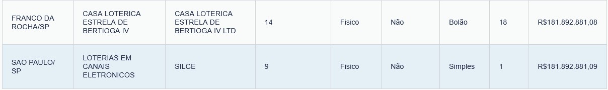 screenshot-2026-01-02-at-00-28-43-locais-da-sorte-portal-loterias-caixa